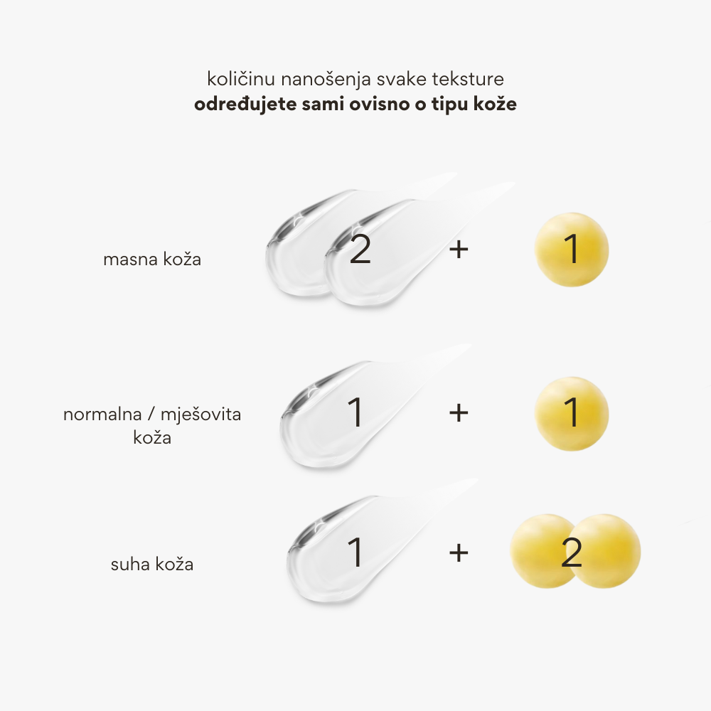 Medicube | krema s kapsulami Deep Vita C