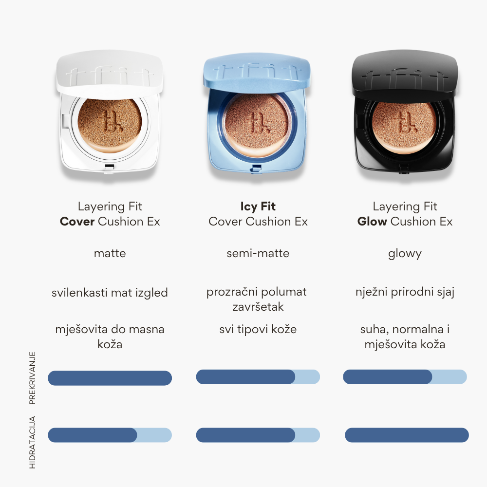 TFIT |  Layering Fit Cover Cushion EX